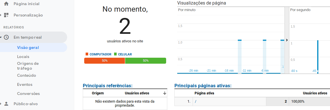 Google Analytics