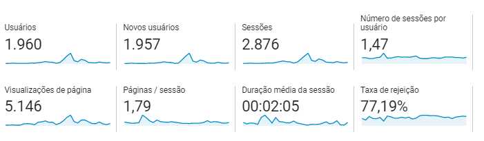 Visualizações do mẽs de setembro