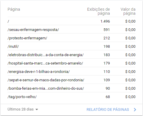 Páginas mais acessadas